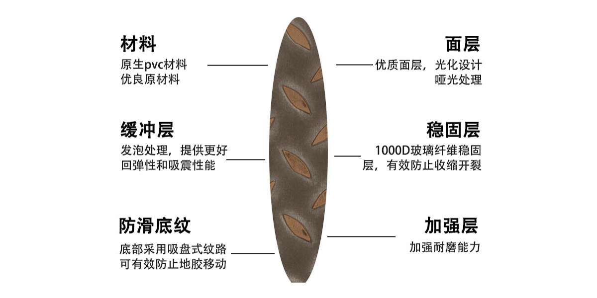 動(dòng)感單車配上鋼板紋PVC片材地板，讓健身愛好者激情澎湃