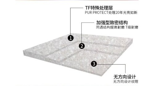 簡述PVC地板的耐磨等級(jí)分類和測試方法?